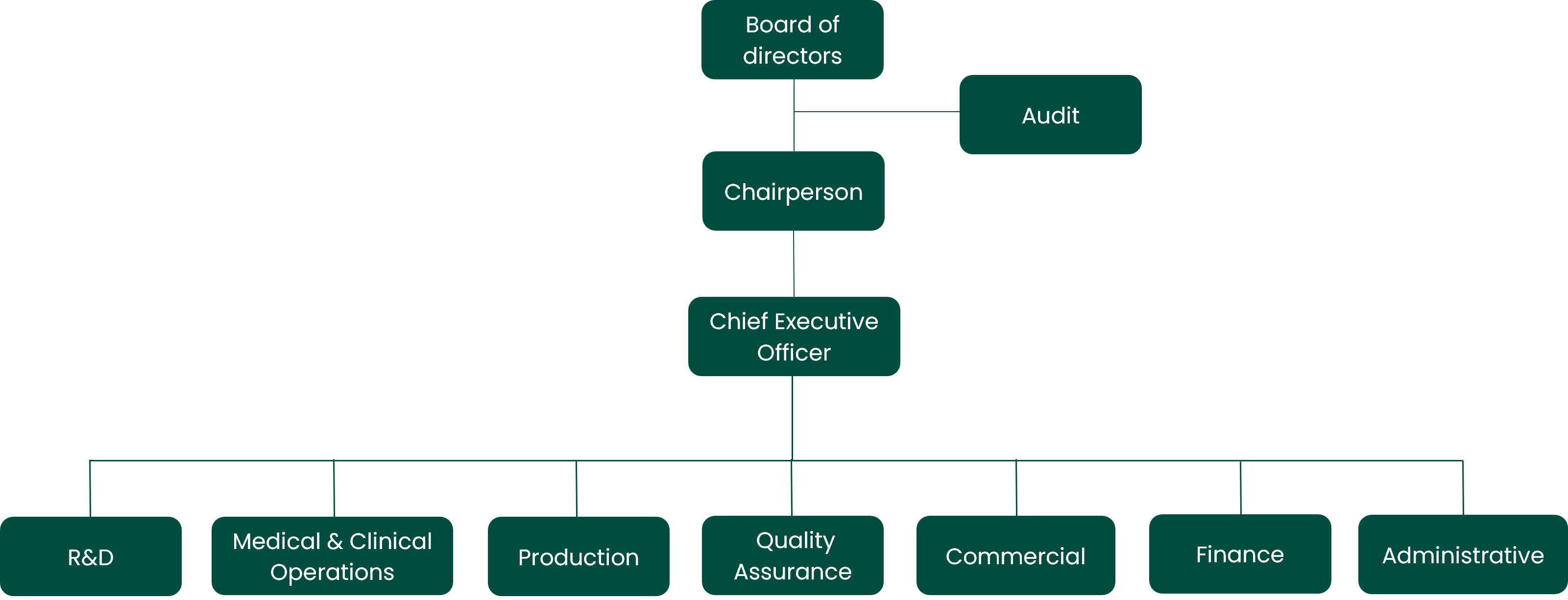 organization-structure